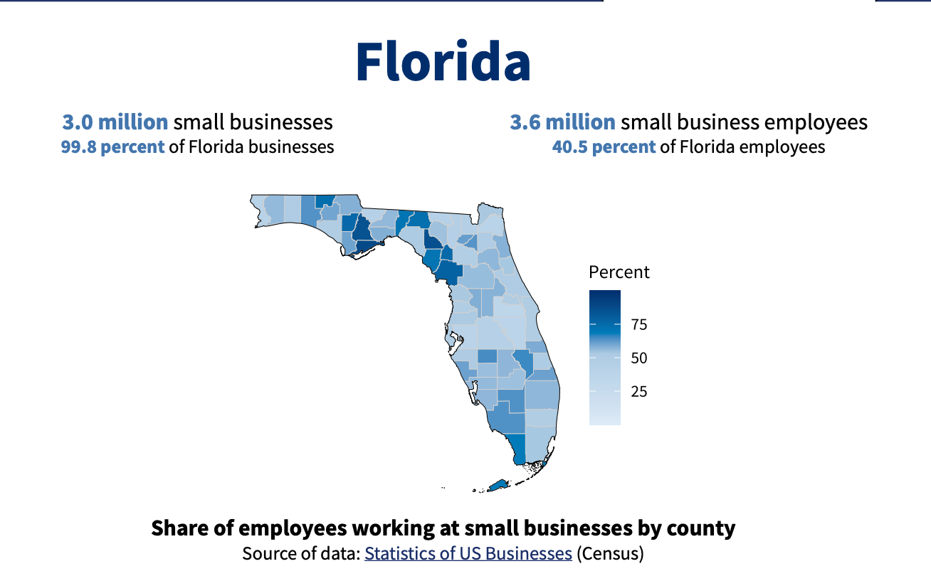 florida business statistics